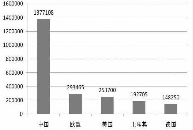 《2015年世界知識產(chǎn)權(quán)指標》分析研究