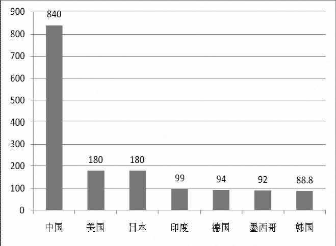 《2015年世界知識產(chǎn)權(quán)指標》分析研究