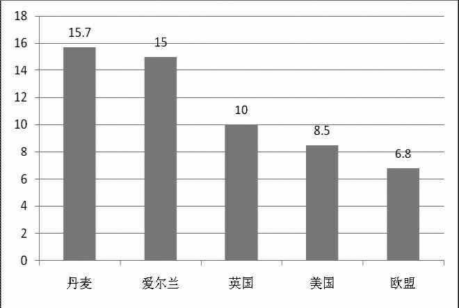 《2015年世界知識產(chǎn)權(quán)指標》分析研究