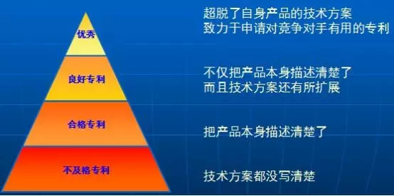 “1980元”發(fā)明專利代理費引發(fā)的思考