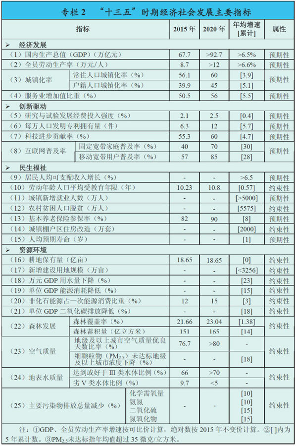 定了！十三五規(guī)劃專利內(nèi)容搶先看