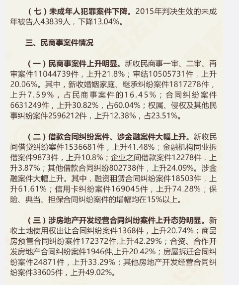 2015年全國(guó)法院各類(lèi)案件審判執(zhí)行情況