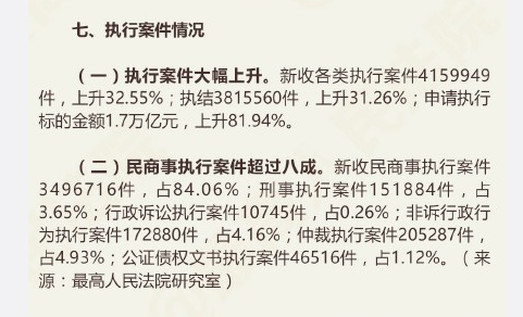 2015年全國(guó)法院各類(lèi)案件審判執(zhí)行情況