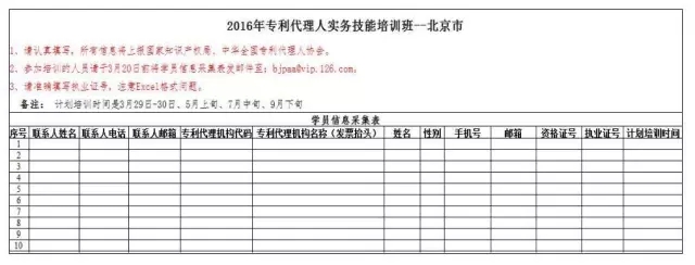 關(guān)于舉辦2016年北京市專利代理人實務(wù)技能培訓班的通知