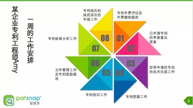 《智慧芽學院》| 企業(yè)專利管理工作實務指南