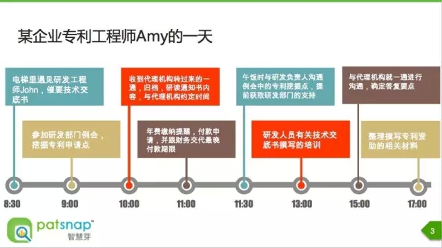 《智慧芽學院》| 企業(yè)專利管理工作實務指南