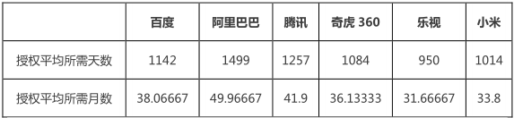 互聯(lián)網(wǎng)巨頭專(zhuān)利管理能力分析報(bào)告