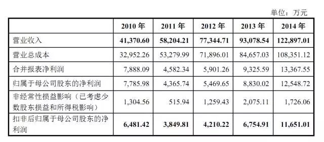 【觀察】新三板鋰電池正負極材料龍頭貝特瑞（835185）專利分析