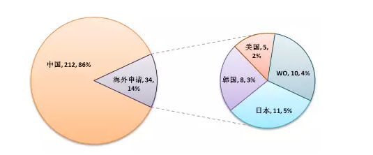 【觀察】新三板鋰電池正負(fù)極材料龍頭貝特瑞（835185）專(zhuān)利分析