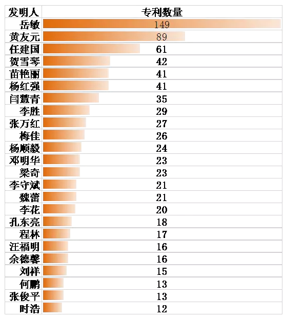 【觀察】新三板鋰電池正負極材料龍頭貝特瑞（835185）專利分析