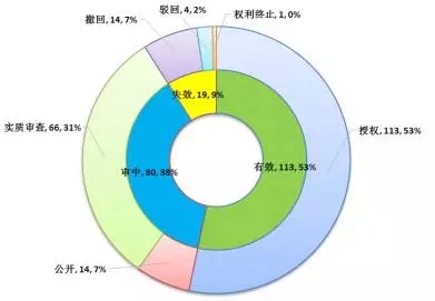 【觀察】新三板鋰電池正負(fù)極材料龍頭貝特瑞（835185）專(zhuān)利分析