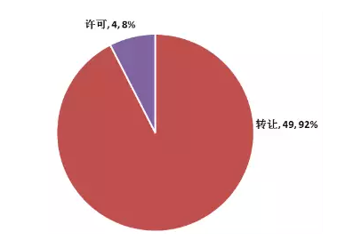 【觀察】新三板鋰電池正負(fù)極材料龍頭貝特瑞（835185）專(zhuān)利分析