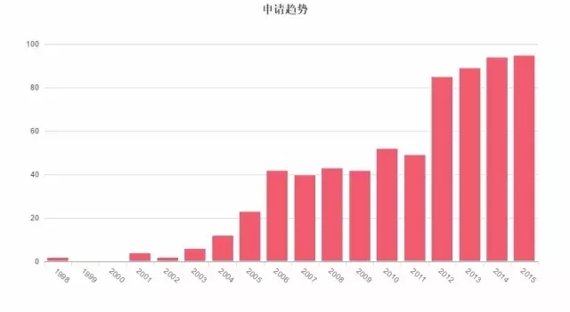 因?yàn)閷＠?，你可能無(wú)法再發(fā)表情包了