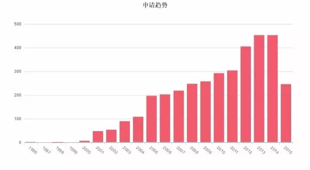 因?yàn)閷＠?，你可能無法再發(fā)表情包了