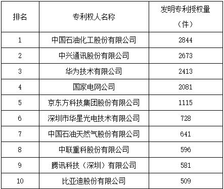 進(jìn)軍海外的中國(guó)企業(yè)都有哪些專利布局？