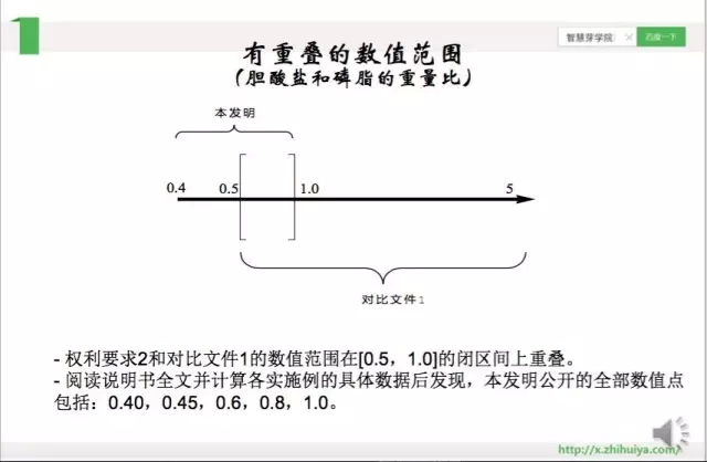 《智慧芽學(xué)院》| 化學(xué)實驗數(shù)據(jù)和數(shù)值范圍的處理技巧