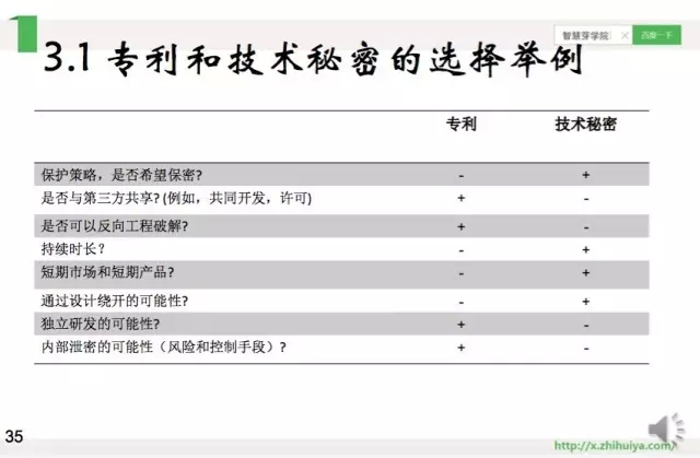 《智慧芽學(xué)院》| 化學(xué)實驗數(shù)據(jù)和數(shù)值范圍的處理技巧