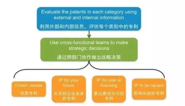 “知己知彼，百戰(zhàn)不殆”專利資產評估助力知識產權戰(zhàn)略優(yōu)化