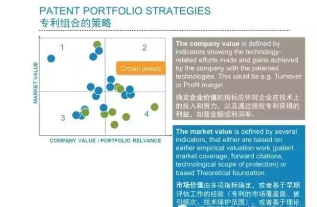 “知己知彼，百戰(zhàn)不殆”專利資產評估助力知識產權戰(zhàn)略優(yōu)化