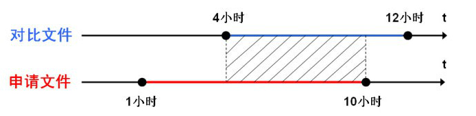 圖解專利申請(qǐng)文件中涉及數(shù)值的新穎性判斷