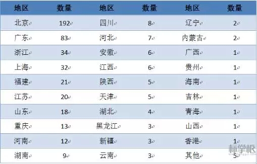 獨家！2015中國商標(biāo)行業(yè)發(fā)展調(diào)研系列報告之「商標(biāo)代理篇」