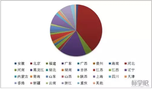 獨家！2015中國商標(biāo)行業(yè)發(fā)展調(diào)研系列報告之「商標(biāo)代理篇」