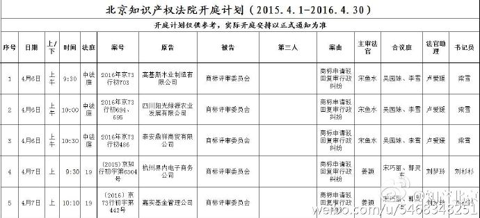 北京知識(shí)產(chǎn)權(quán)法院開(kāi)庭計(jì)劃（2015.4.6—2015.4.21）