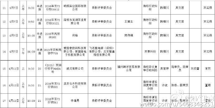 北京知識(shí)產(chǎn)權(quán)法院開(kāi)庭計(jì)劃（2015.4.6—2015.4.21）