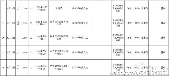 北京知識(shí)產(chǎn)權(quán)法院開(kāi)庭計(jì)劃（2015.4.6—2015.4.21）