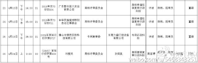 北京知識(shí)產(chǎn)權(quán)法院開(kāi)庭計(jì)劃（2015.4.6—2015.4.21）