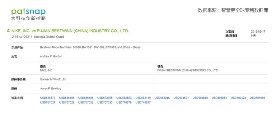 Nike就這18項(xiàng)專利起訴國(guó)內(nèi)鞋企，OEM代工企業(yè)路在何方？