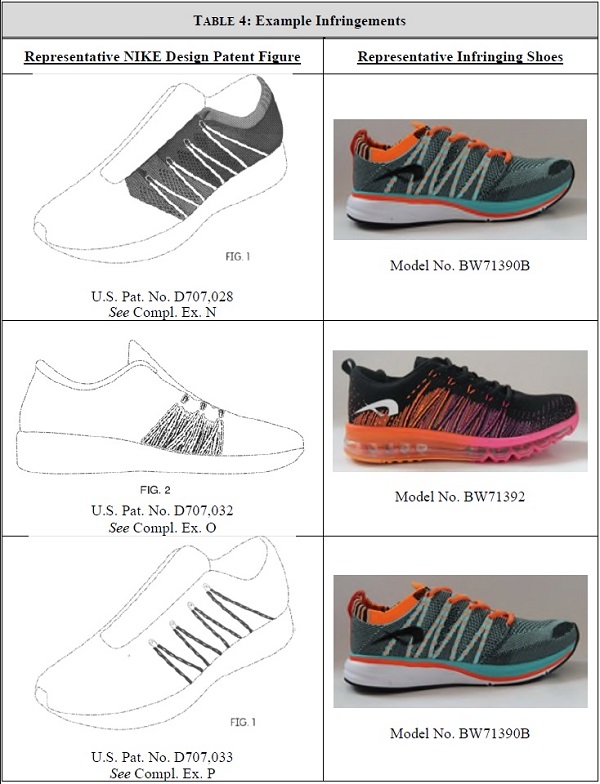 Nike就這18項專利起訴國內(nèi)鞋企，OEM代工企業(yè)路在何方？