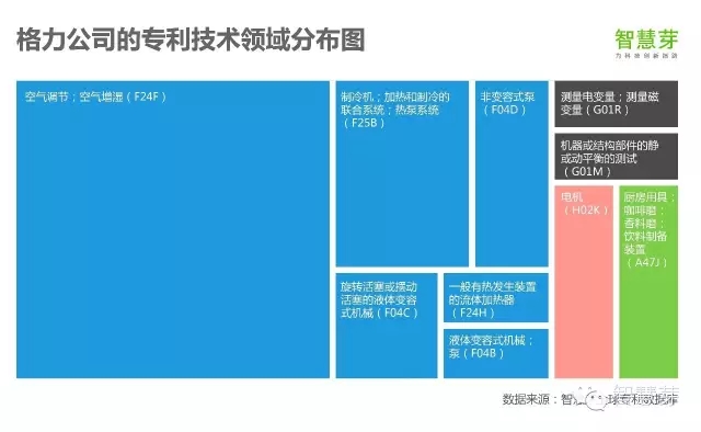 格力獲高通專利授權(quán)，不只是手機(jī)，董小姐在下一盤智能家居的大棋