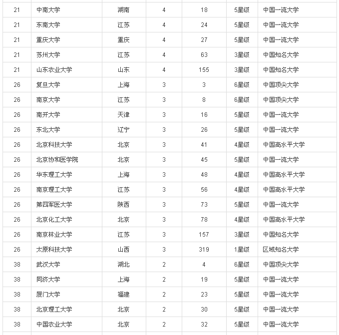 2016中國大學(xué)專利獎排行榜100強(內(nèi)附榜單）