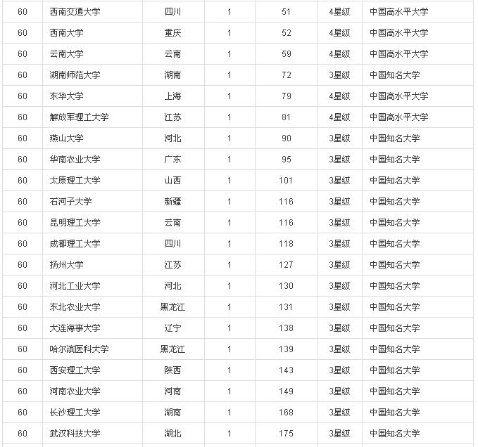 2016中國大學(xué)專利獎排行榜100強(內(nèi)附榜單）