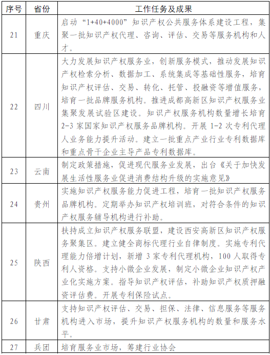 2016專利代理行業(yè)重要政策前瞻