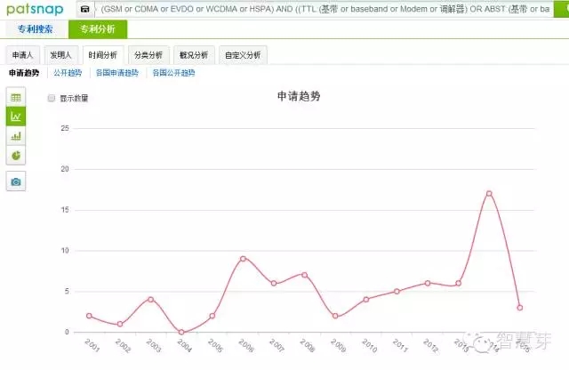 什么專利讓華為敢推出史上最貴P9手機？