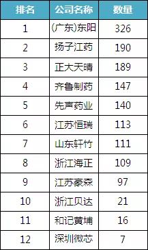 從專利數(shù)看中國制藥企業(yè)研發(fā)實力