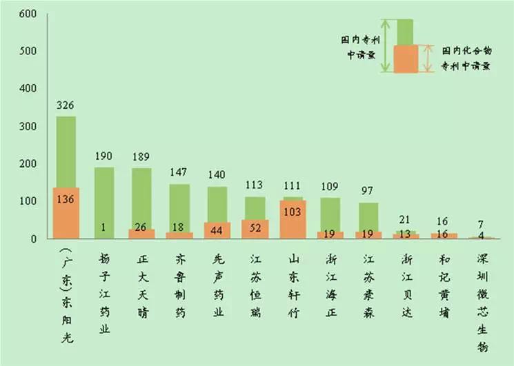 從專利數(shù)看中國制藥企業(yè)研發(fā)實(shí)力