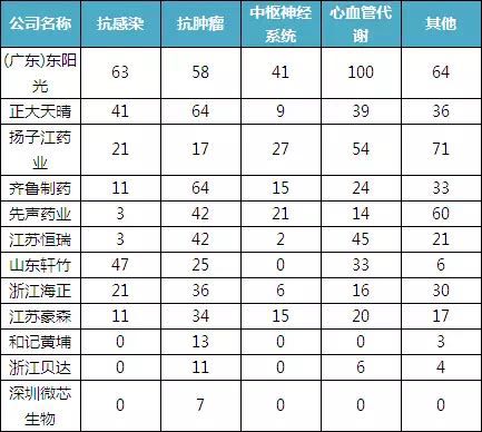 從專利數(shù)看中國制藥企業(yè)研發(fā)實力