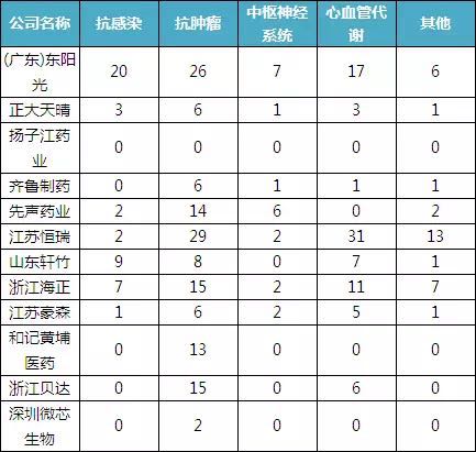 從專利數(shù)看中國制藥企業(yè)研發(fā)實(shí)力