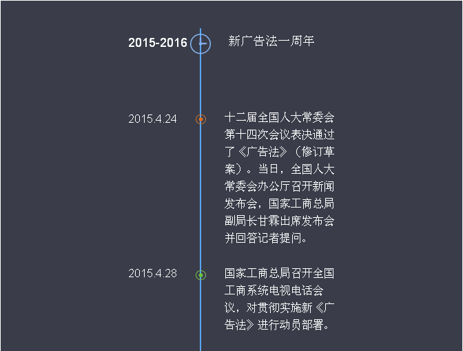 新《廣告法》頒布一年來都發(fā)生了啥？