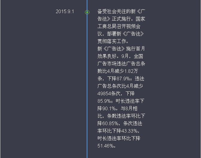 新《廣告法》頒布一年來都發(fā)生了啥？