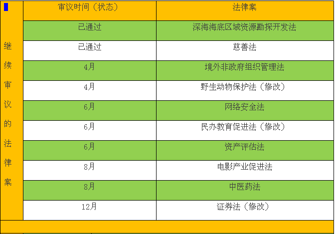 一睹為快！今年要審議哪些法律案