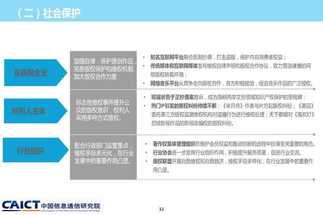 《2015年中國(guó)網(wǎng)絡(luò)版權(quán)保護(hù)年度報(bào)告》發(fā)布