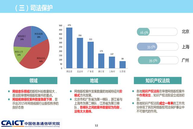 《2015年中國網(wǎng)絡(luò)版權(quán)保護年度報告》發(fā)布