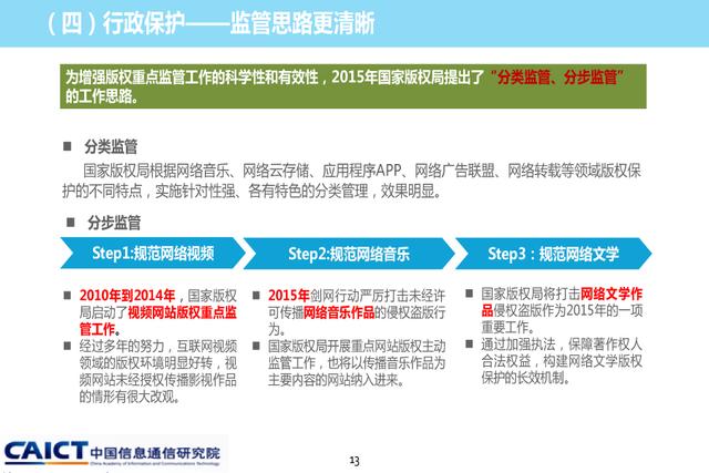 《2015年中國(guó)網(wǎng)絡(luò)版權(quán)保護(hù)年度報(bào)告》發(fā)布