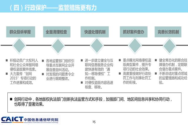 《2015年中國網(wǎng)絡(luò)版權(quán)保護年度報告》發(fā)布