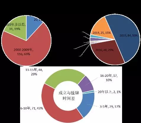 【新三板觀察】環(huán)保行業(yè)新三板掛牌公司專利態(tài)勢(shì)分析