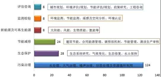 【新三板觀察】環(huán)保行業(yè)新三板掛牌公司專利態(tài)勢(shì)分析